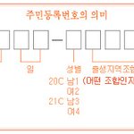 <b>주민</b>등록번호의 의미...jpg