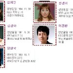 개그<b>우먼</b> 김지민의 충격적 과거 사진!!