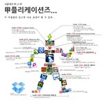 甲 <b>of</b> 甲 甲플리케이션 모음 ! 적절한 선택