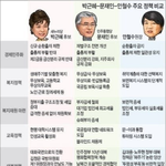 <b>안철수</b> 지지했던 사람들 보세용..