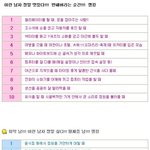 <b>여자</b>들이 뽑은 최고의 남자 <b>vs</b> 최악의 남자