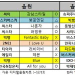음원시상식에서도 씨스타는 <b>찬밥</b>