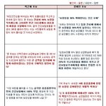 박근혜 문재인 이것도 비교해보자