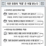 미래에 <b>구속</b> 될 사람들 모음