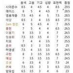 유노윤호 가창력