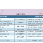 <b>대북</b>정책이 얼마나 중요한지 보세요.