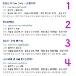 아이돌 <b>팬수</b> 서열