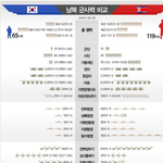 일베애들 선동에 놀아나지 마세요!