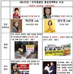 <b>대선</b> d-2 이거꼭봐라