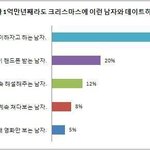 같이 영화보기 싫은 남자 <b>top</b>5