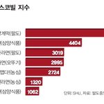 <b>과학적</b>으로 분석한 매운 라면 순위.jpg
