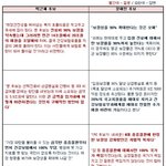 tv토론회 박근혜,문재인 후보의 보건의료 공약 비교 [펌]