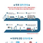 이틀남았습니다.!! 모두 정신 단디 차리고 투표<b>절차</b> 한번더 확인하세요!!