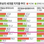 나는 알았다... 박근혜가 십<b>알단</b>을 만든 그이유를...