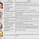 이나라 지식인들 정치인들 국민들은 눈을 뜰지어다 !!!