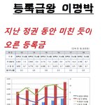 등록금은 노무현이 올리고 <b>욕은</b> 왜 이명박이먹냐 ?
