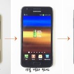 기능 및 상황별로 스마트폰 배터리 <b>소모량</b> 비교