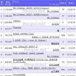 2012년 오리콘 <b>연간</b> 앨범판매량 top30 나왔다!!!