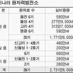 부산 사람들은 꼭 보길바래요