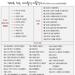 아이돌식 이름짓기