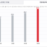 20대들아 투표했냐???어!!!