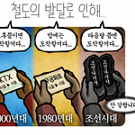 철도의 <b>발달</b>.......................