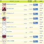 싱글판매량 <b>top</b>100, 오리콘 연간 앨범판매량 <b>top</b>25 발표됨