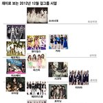 2012년 12월 걸그룹 <b>서열</b>(수정)