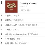 소녀시대 <b>댄싱</b>퀸 엠넷 실시간 차트 1위네