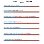 요즘 대학생 <b>상식</b> 수준..