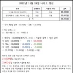 아... 답답하네요...이 아이에게 <b>더치</b>패이 설명해주실분??ㅠㅠㅠ