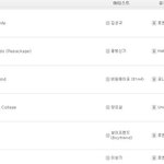 <b>양요섭</b> vs 김성규 올해 음반판매량