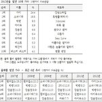갤럽 <b>리서치</b> 조사