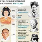 필<b>클릭</b>)바뀐 근대화 교과서