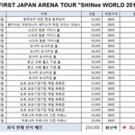 올해 샤이니 성적 총정리