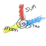 <b>똘끼</b>넘치는 삼남매