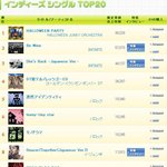 인피니트 2012년 오리콘 연간 인<b>디즈</b> 싱글판매량 나란히 2위,3위...