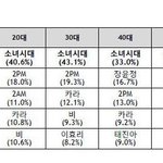 <b>2pm</b> 전성기시절.jpg
