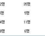 4일 <b>수익</b>이다