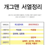 현재 활동하고 있는 개그맨 <b>서열</b>.jpg