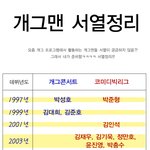 현재 활동하고 있는 개그맨 <b>서열</b>.jpg