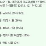 극장에서공포영화<b>단둘</b>이보고싶은아이돌순위