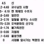 햇v의여기저기서퍼온것21-대학생들성적표구분