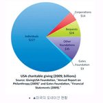 대학생의 해외아동<b>결연</b> 시작!