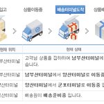한진택배ㅡㅡ 정말 화나게 하는군요(사진 有)