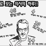 [펌] <b>숫자</b>로 보는 의사의 하루?!