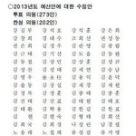말도 안되는 법을 통과 시킨 인간들..