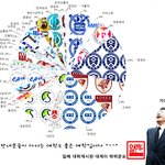 언니들 이거봐봐 ㅋㅋ 일베놈들 학력<b>일체</b> ㅋㅋ