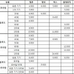 다들 음원 어디서 들으시나요? 최저가 멜론-네이버-<b>벅스</b> 순이네요.