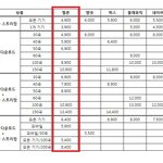 음원사이트 가격비교 <b>승자</b>는?